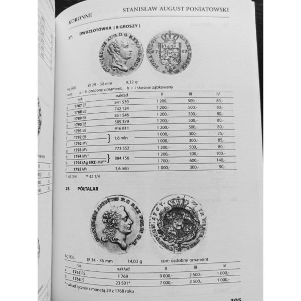 Каталог. Монети Польщі. Katalog monet polskich. J. Parchimowicz. 1545-1586 і 1633-1864 вид. 6-е (2021)